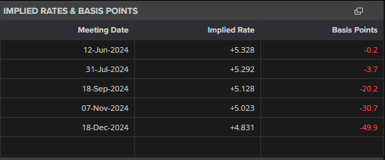 DoorDash(DASH.US)第二季度扭亏为盈超预期 上调三季度订单指引至242亿-247亿美元