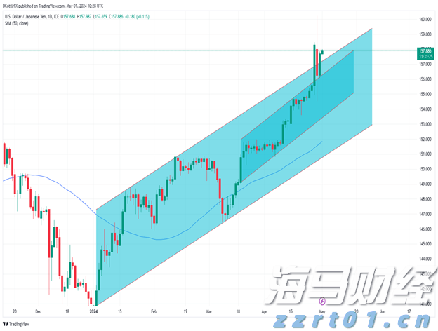 中信证券:趋势投资还是高切低策略?