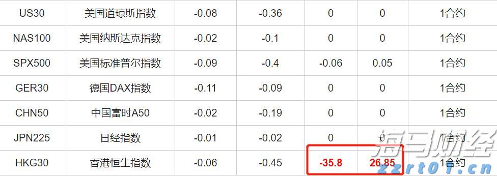高盛Q2重仓科技股!增持英伟达(NVDA.US)、博通(AVGO.US),特斯拉(TSLA.US)持仓上涨120%