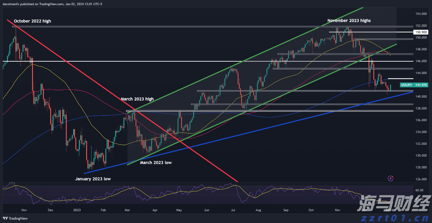 玻璃钢泵站一体化提升泵站报价