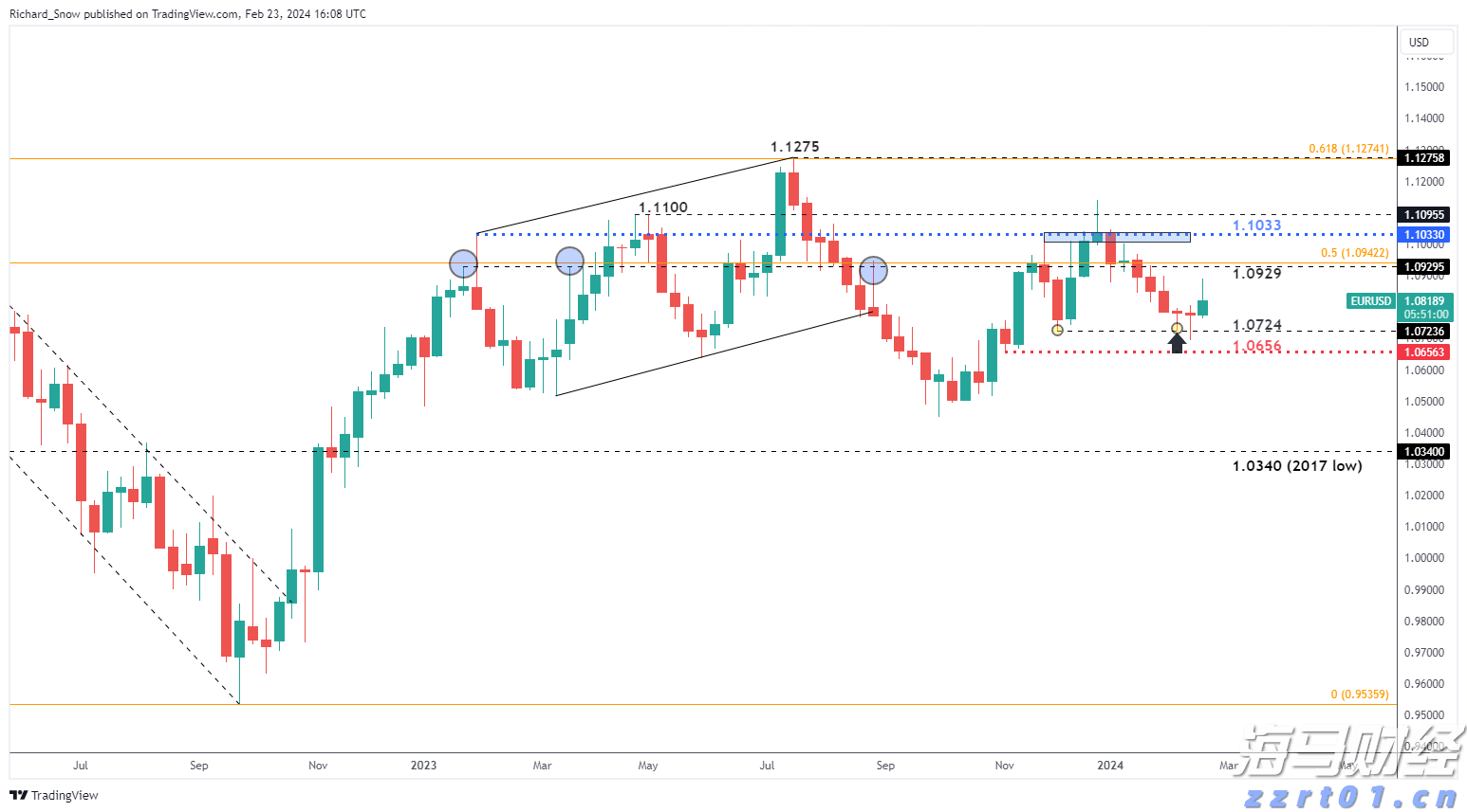 红酒葡萄酒生产废水处理