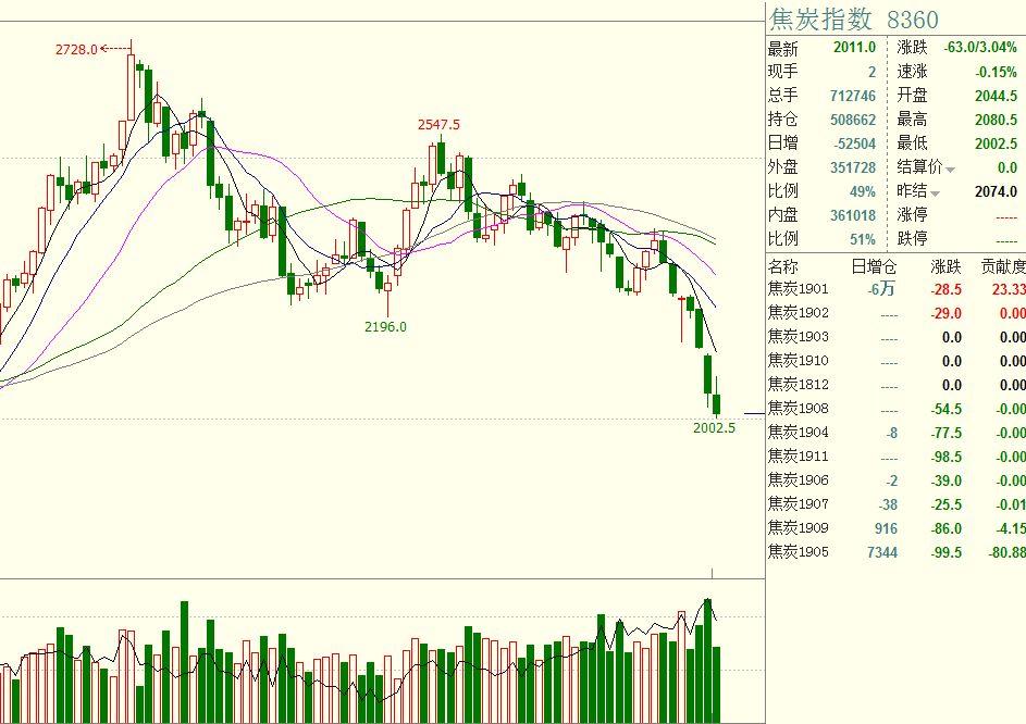 棉机织纺织废水处理设备
