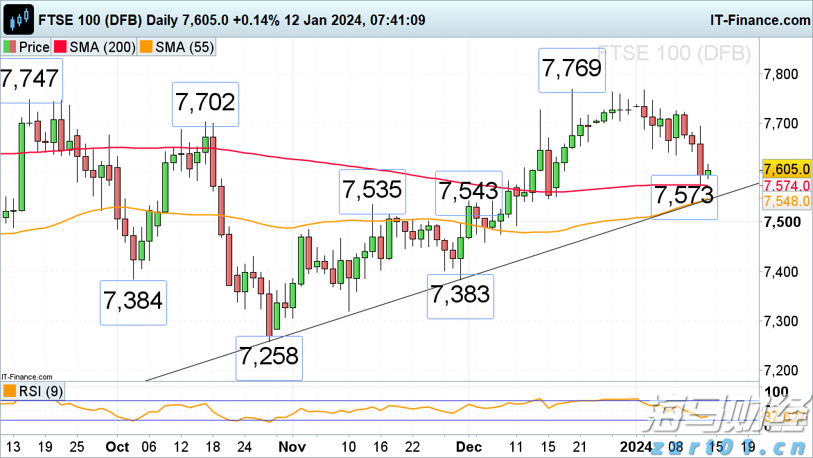 港元触及弱方兑换保证 香港金管局市场买入84.39亿港元
