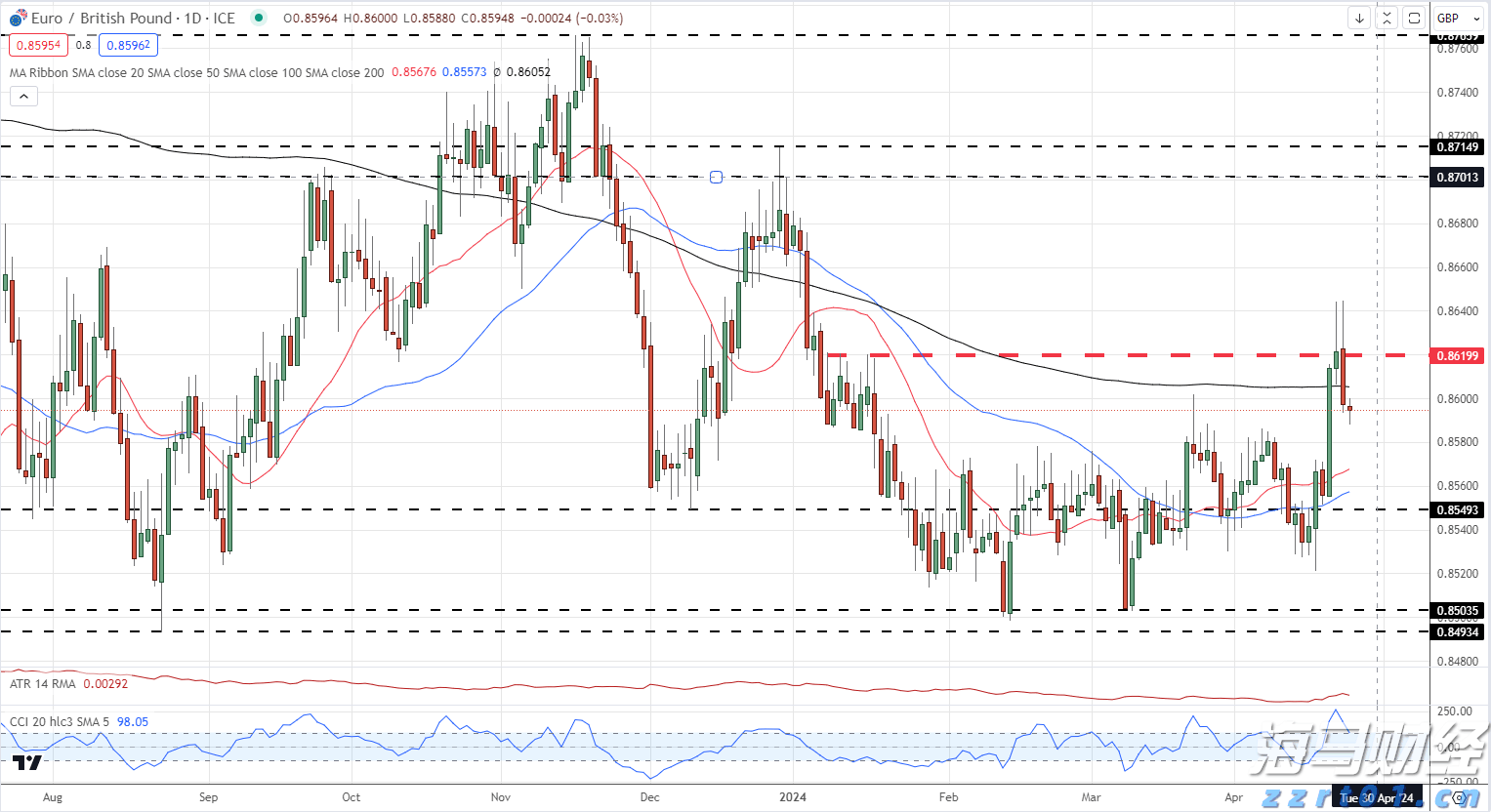 A股午评 | 创业板指半日涨0.92% 医药股再度爆发 半导体赛道强势