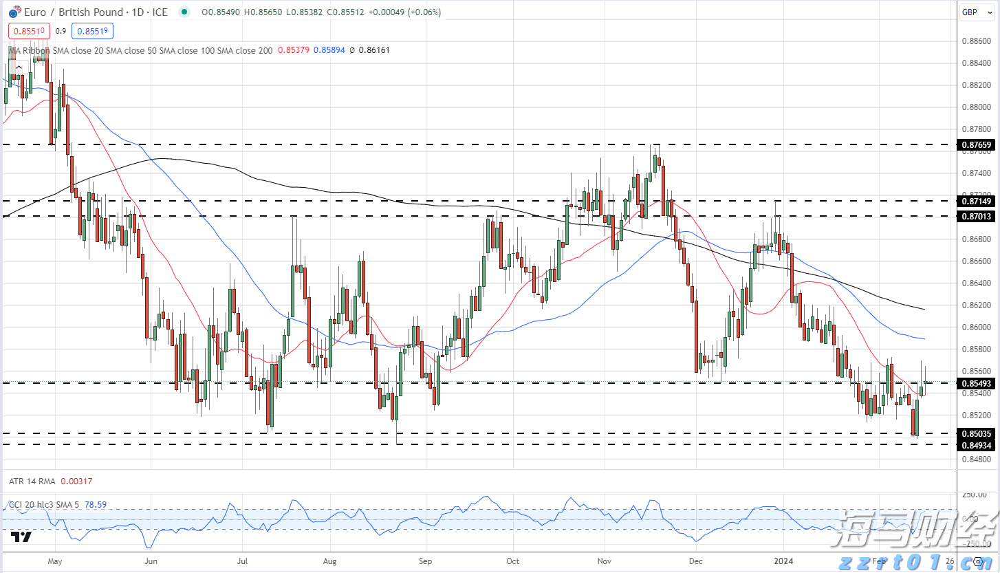 “童趣分类‘童’成长,六一‘圾’分趣无穷”