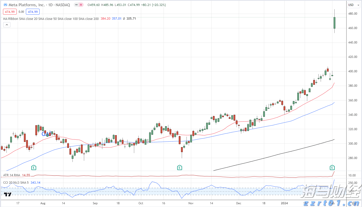 特区之特：从0到∞的深圳特技
