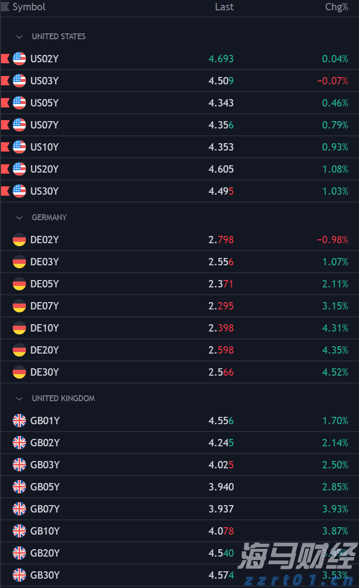不刷牙睡觉 VS 不刷牙吃早餐，哪个更伤身？答案出乎意料