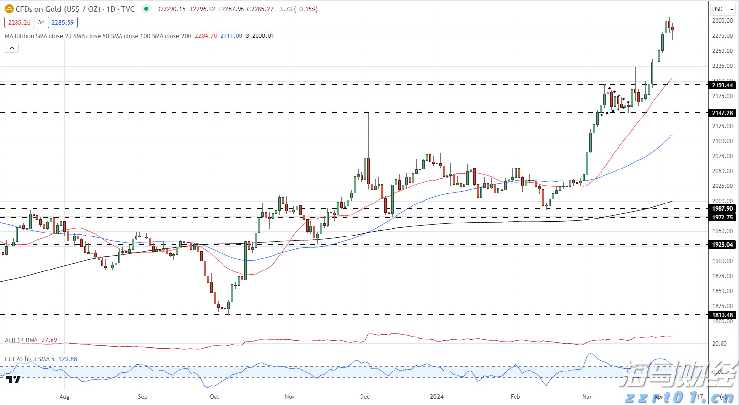 珠海年度燃气安检已覆盖58万户！拒整改隐患用户将限制用气