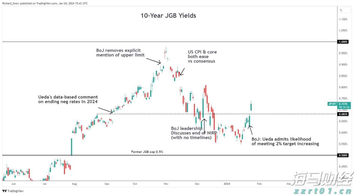 福建艺术类本科校考批、普通类本科提前批常规志愿今起填报
