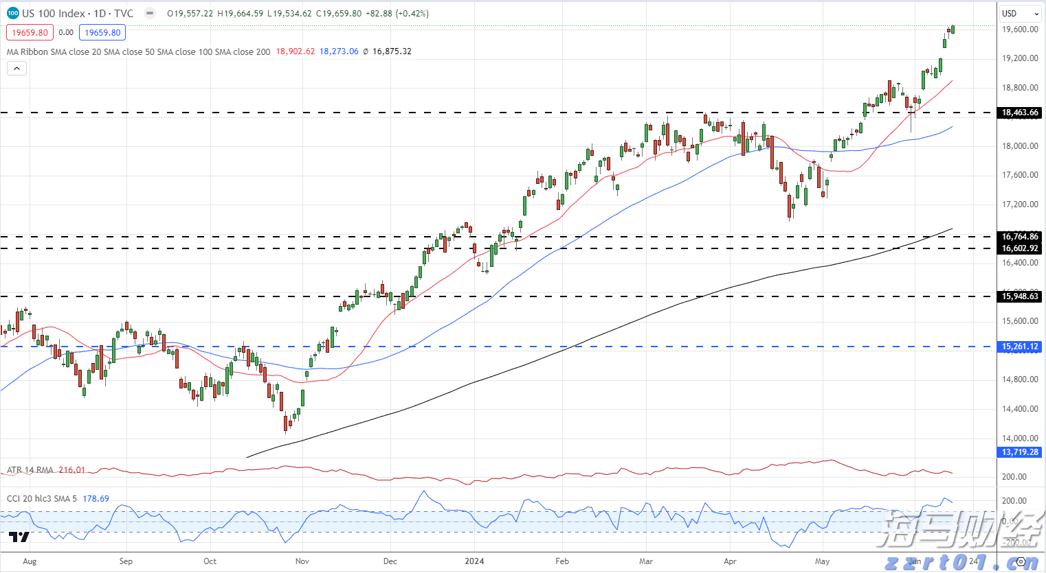 污水处理反渗透膜的种类