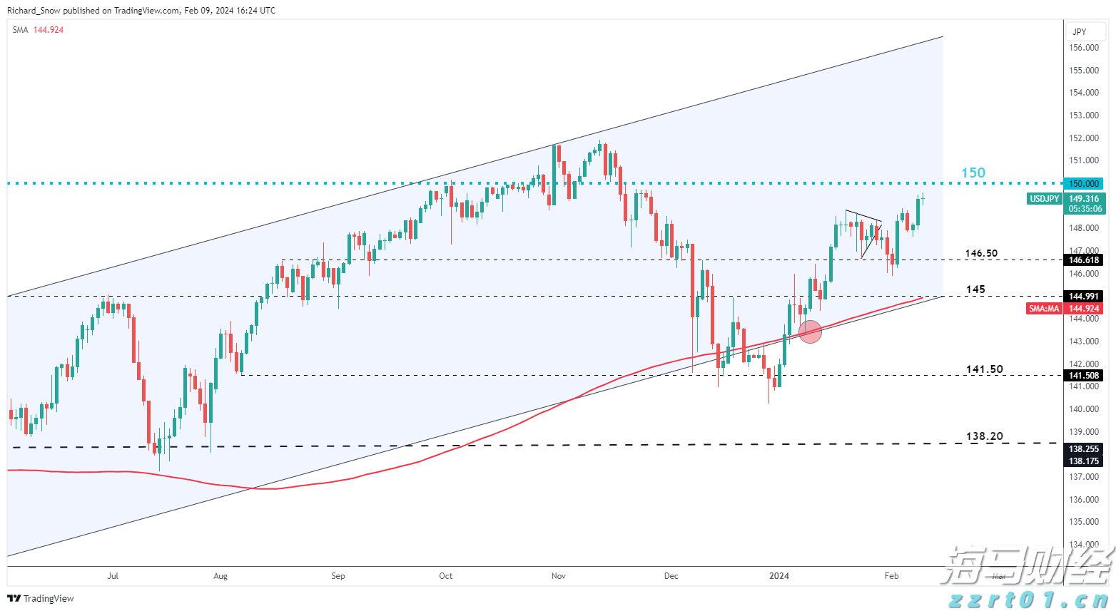 联合国安理会拟于10日上午就加沙局势举行紧急会议