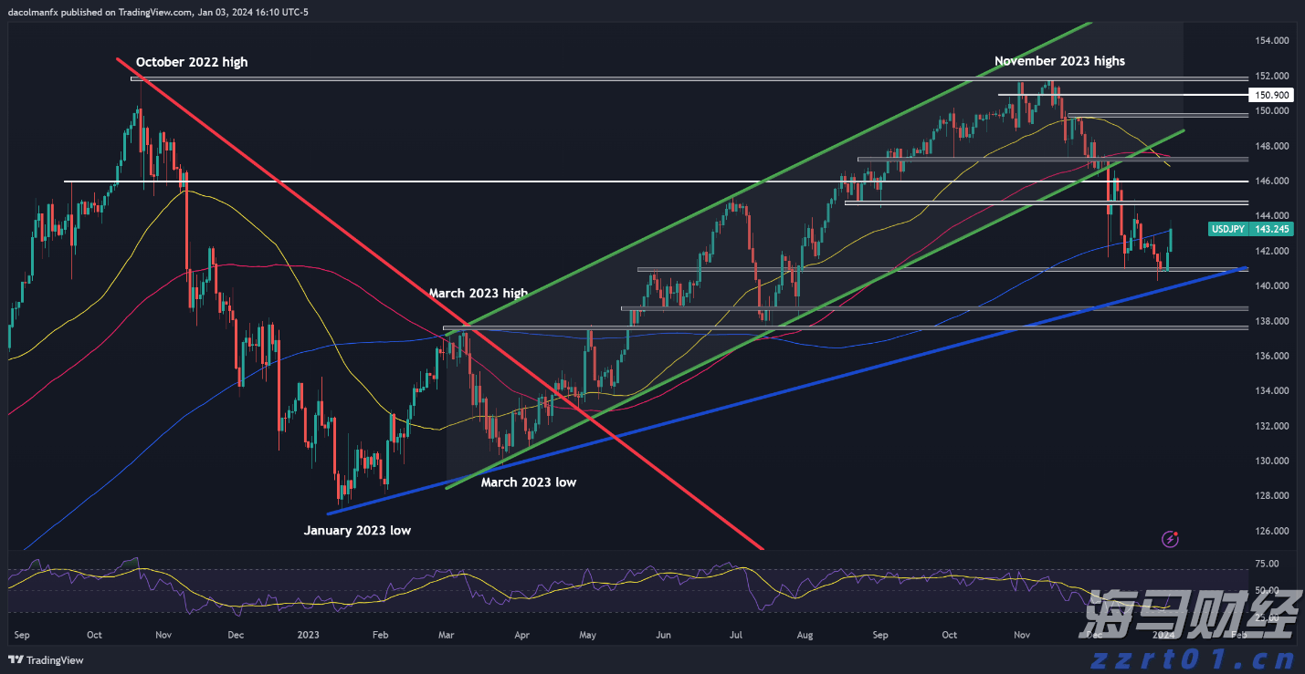二次元文化在广州释放消费新动能