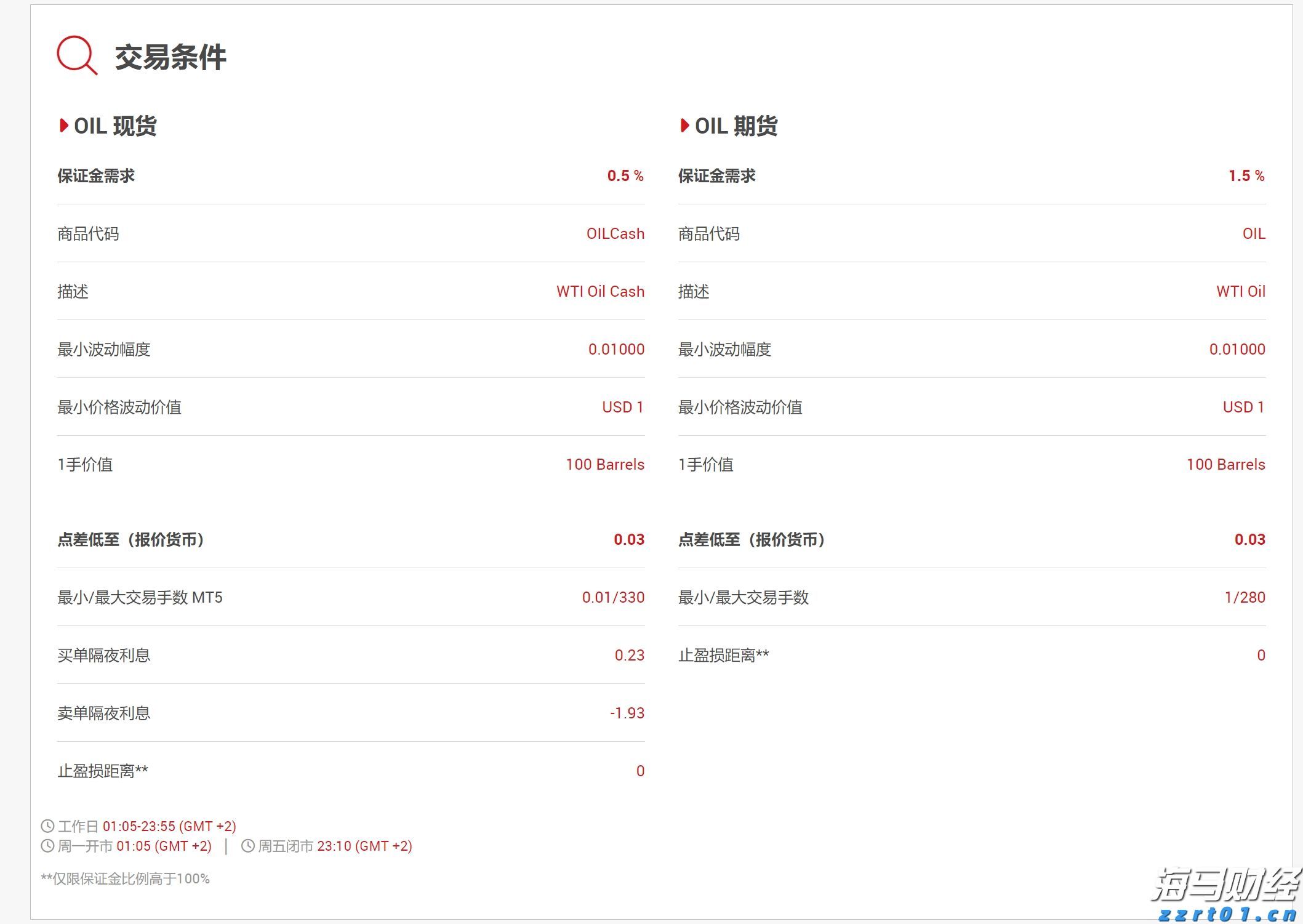 菲澳加三国在南海举行联合军演，外交部回应
