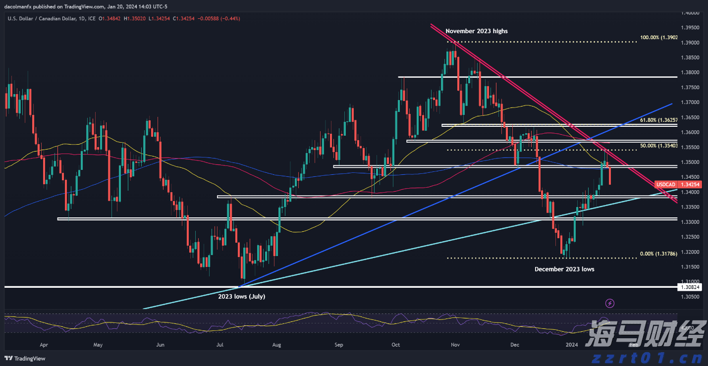 伯克希尔哈撒韦增持1.06亿美元Sirius XM(SIRI.US),减持DaVita(DVA.US)获利2.3亿美元