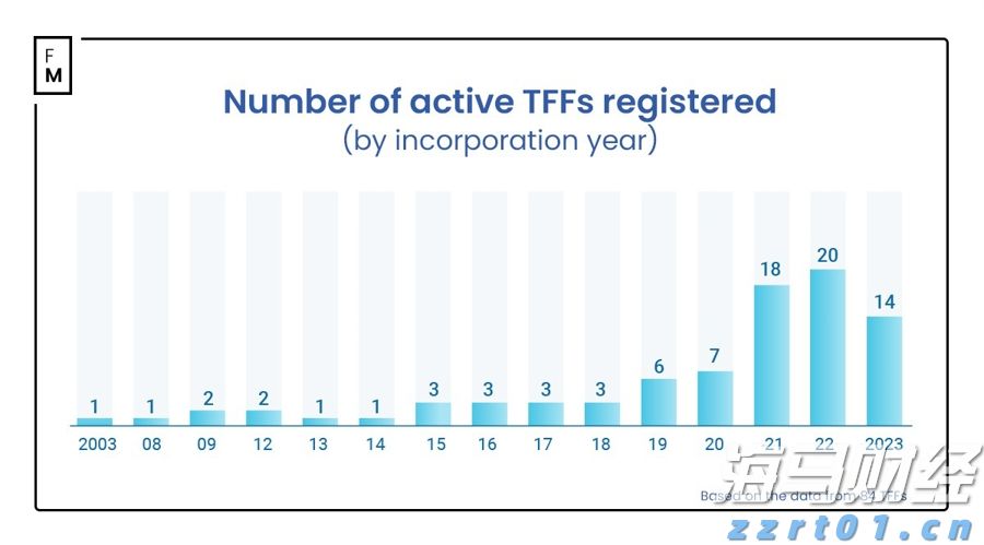 全球智能手机二季度营收首次超1000亿美元