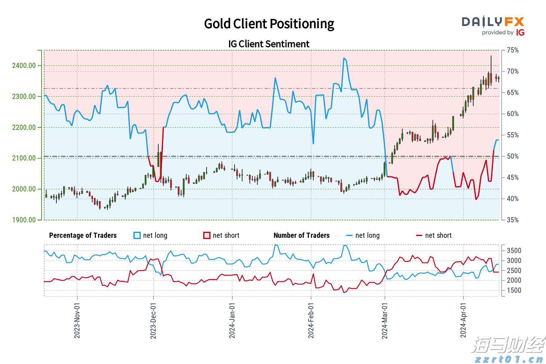 牛蛙养殖尾水处理设备