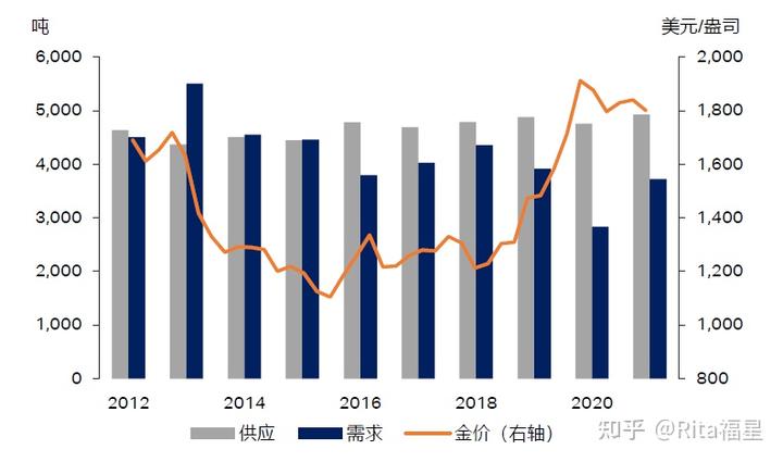单机年发电量1亿度！全球最大海上风电机组完成吊装