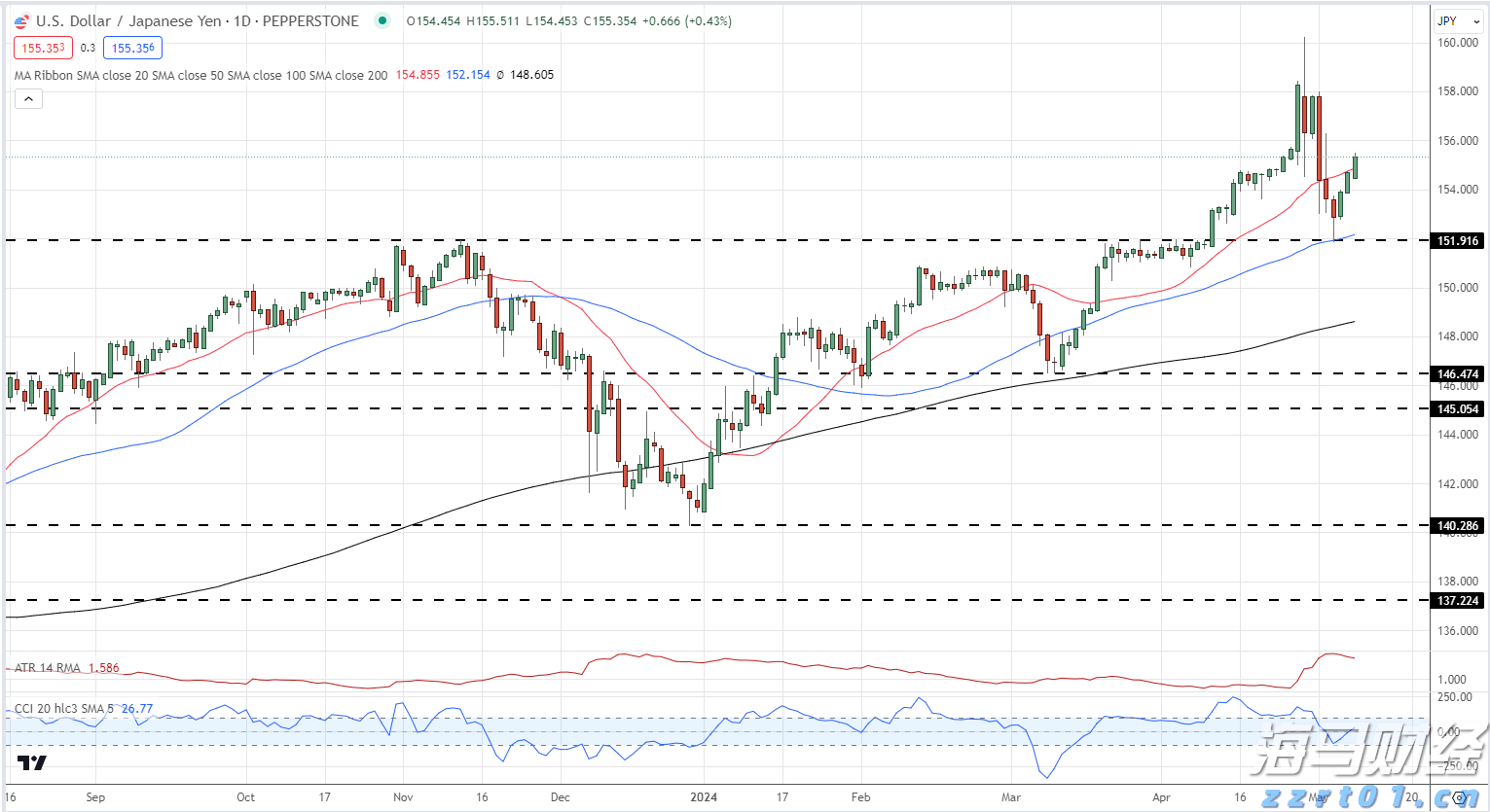 陕西省市场监督管理局规范中秋、国庆期间市场价格行为提示