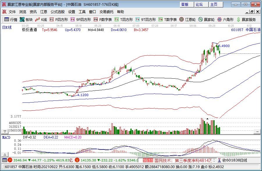 工信部：2025年上半年电信业务收入达9055亿元 同比增长1%