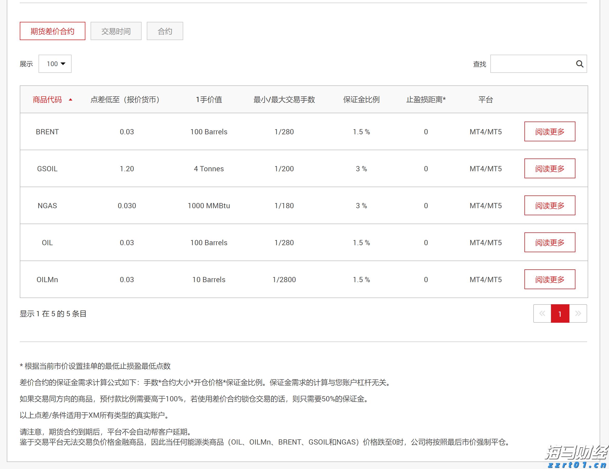 即将出征！广东116名技能健儿瞄准国赛“全赛项”