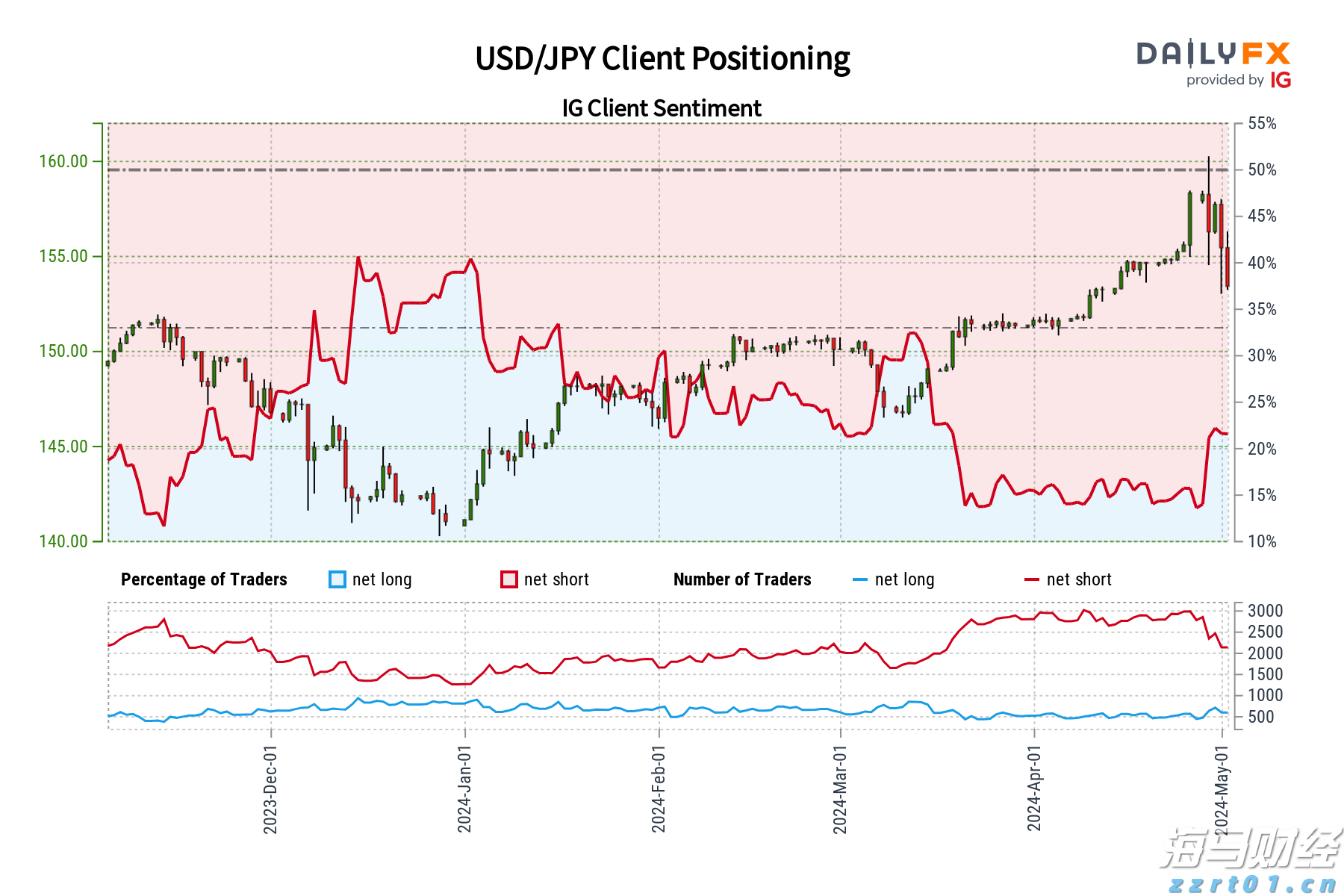 上海市进口冷链食品生产企业“八大场景”消毒指南上线