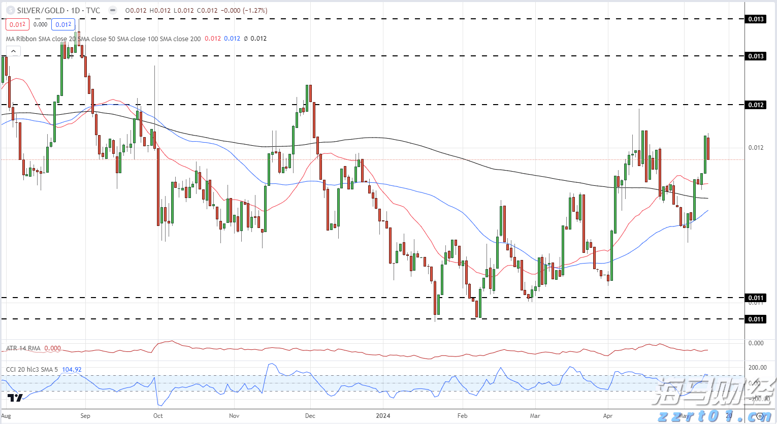 珠海经济特区建立45周年|一盘棋局:城乡协调的战略与落子