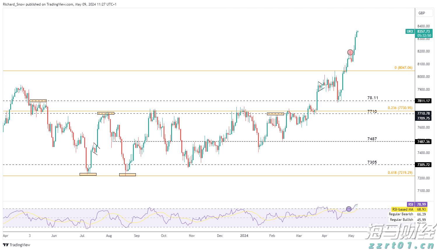 湖北:市场监管“智慧服务一张网”启动