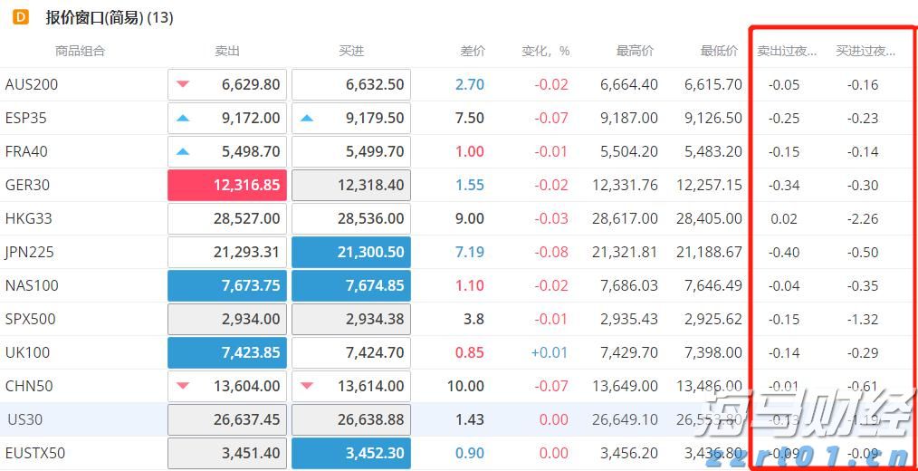 瑞银:2025年第二季度公募基金港股持仓上升至18.8% 还将继续南下!