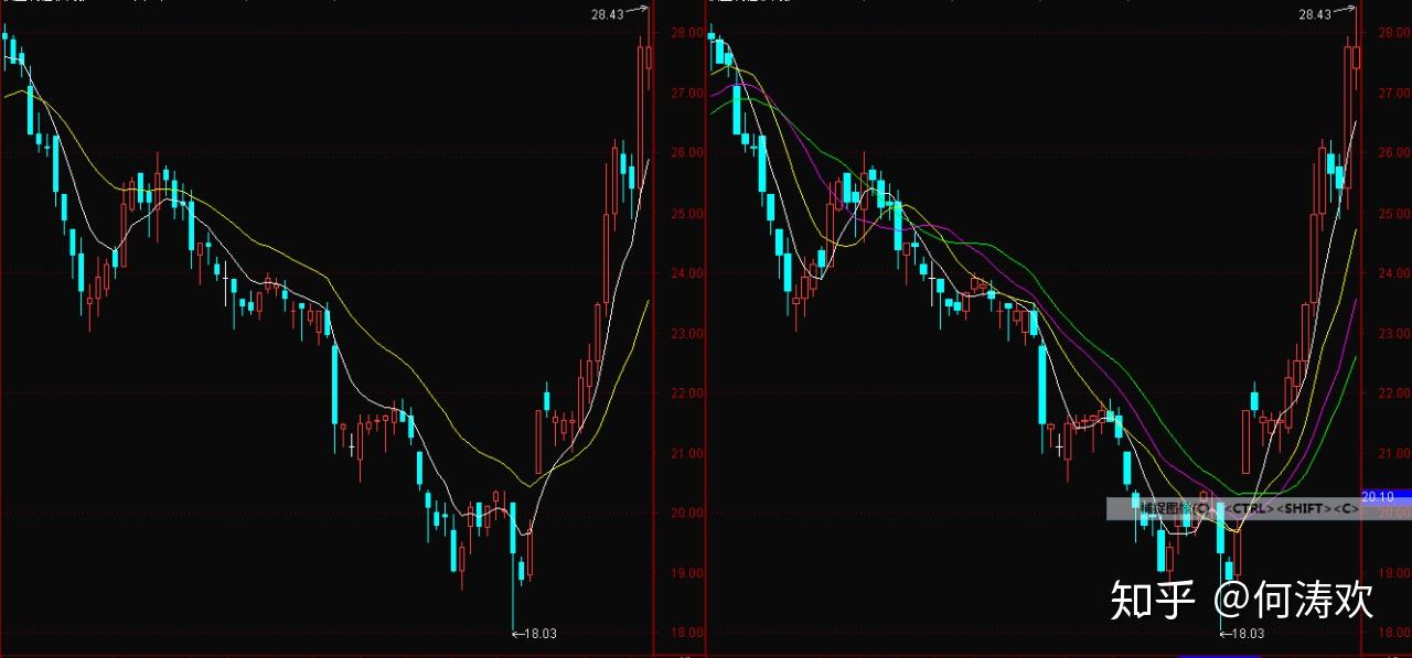苹果(AAPL.US)Q3营收增速创三年来新高,中国市场回暖助力销售