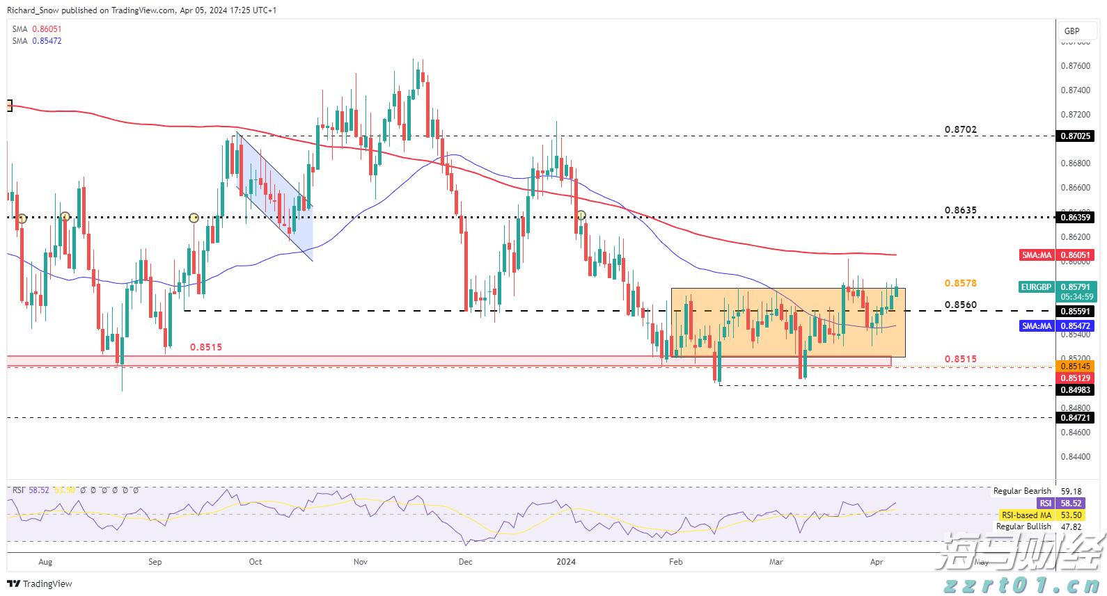 饭店一体化污水处理设备介绍