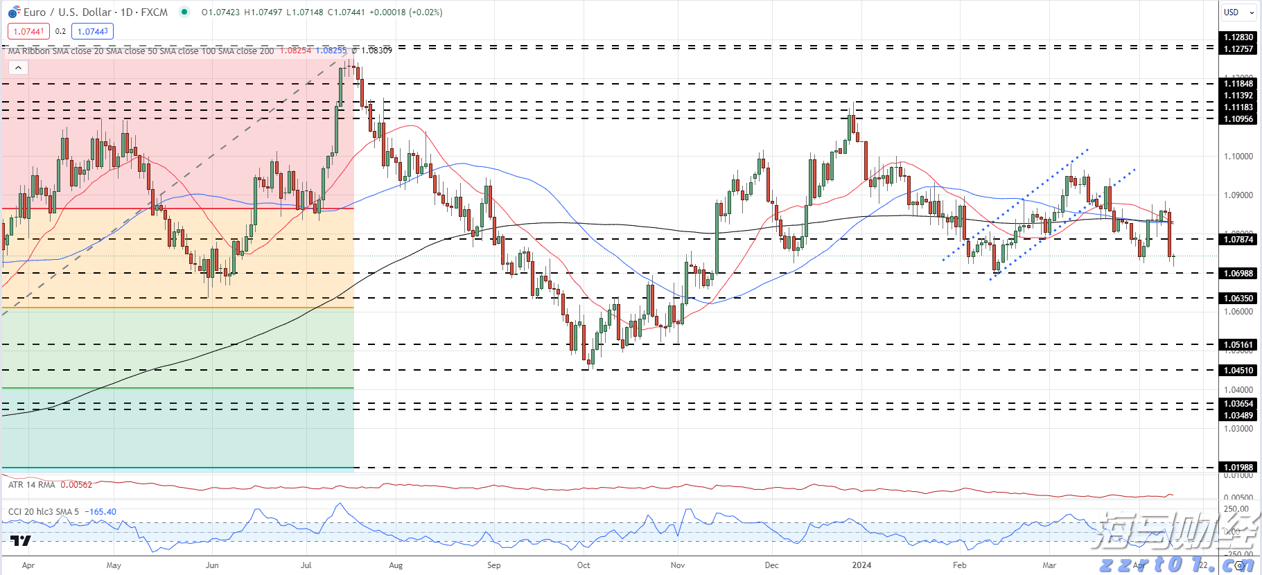 贵港应用技术职业学院项目建设火热