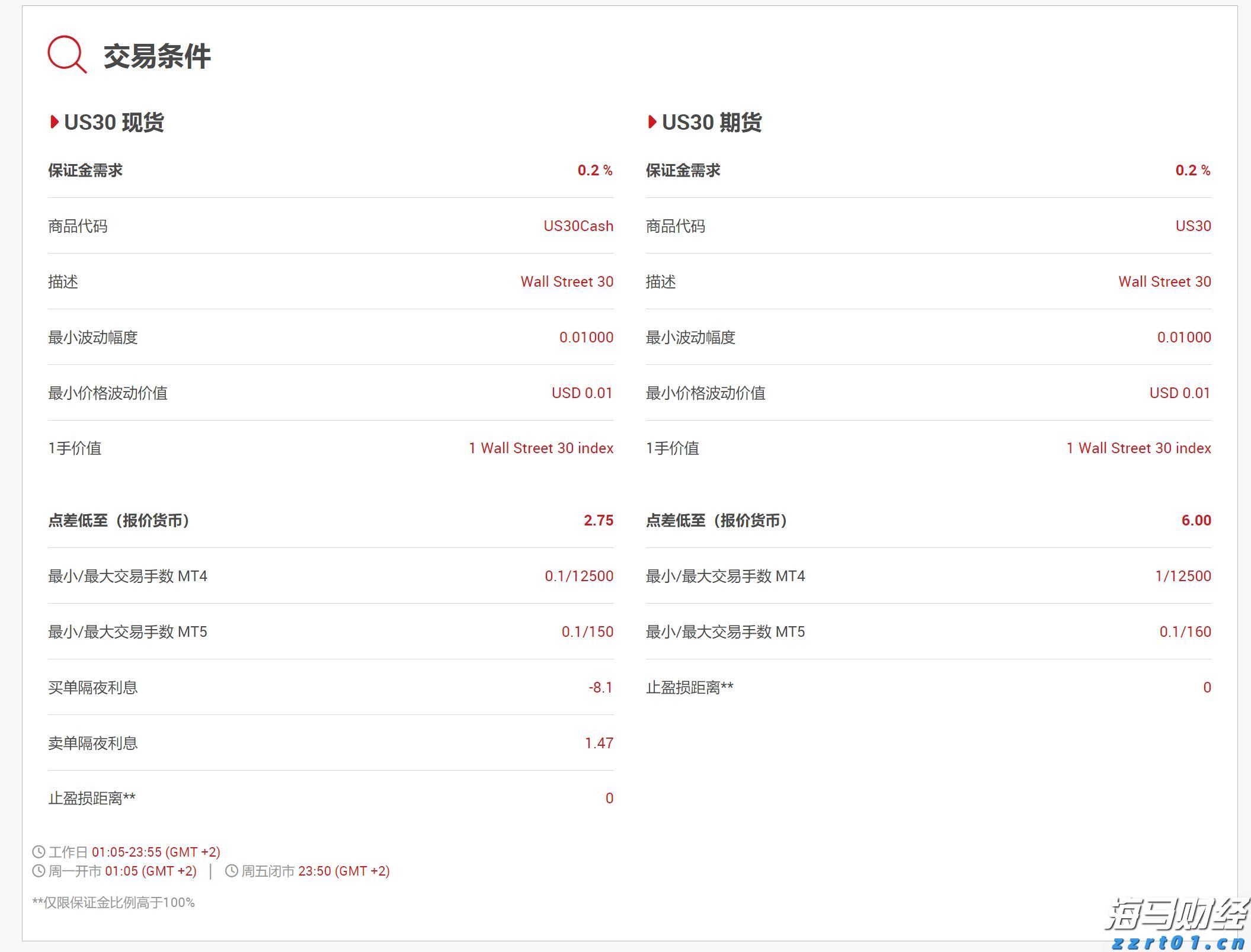 海南实施“百家电商平台点亮”行动 打造放心网络消费环境