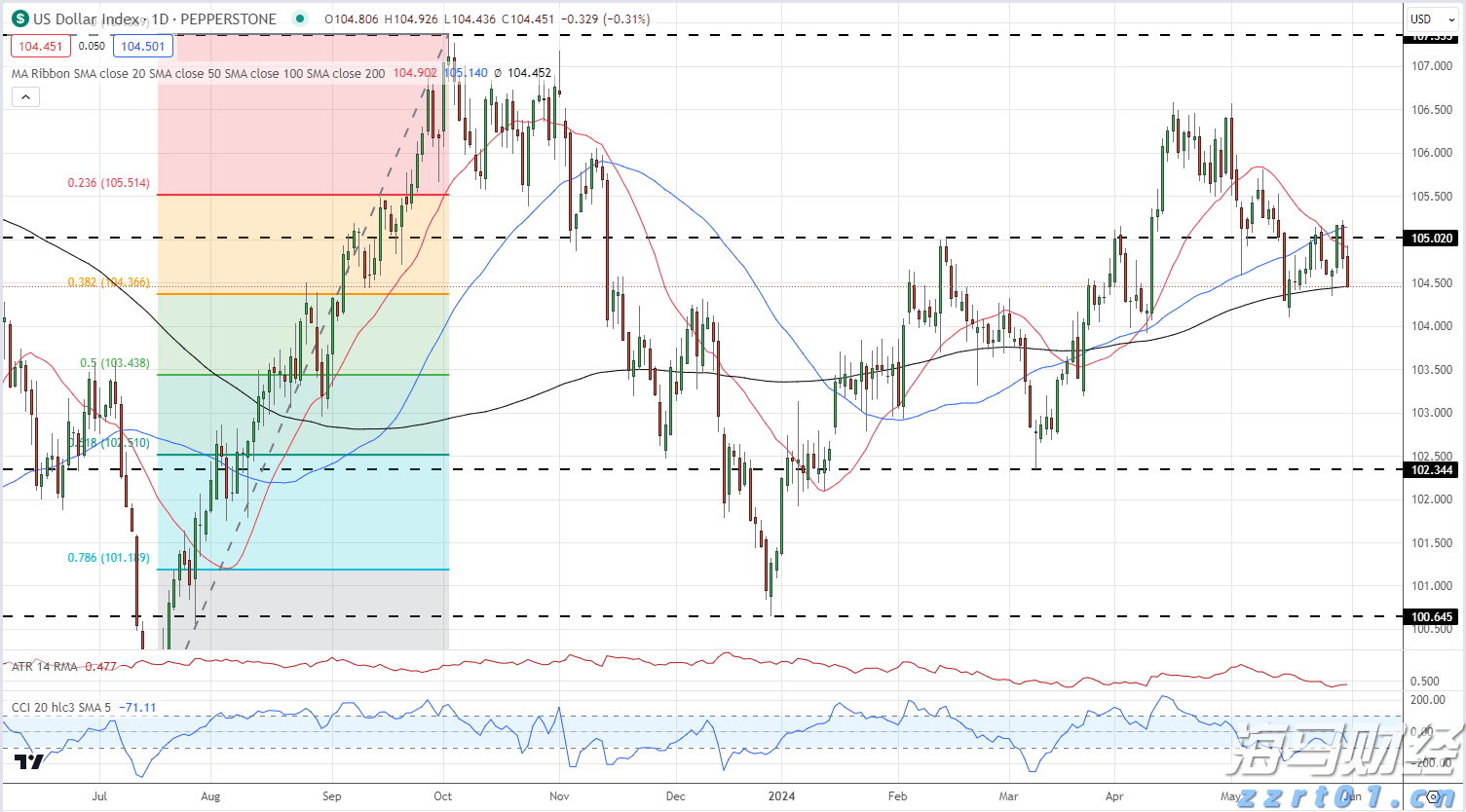 Joby Aviation(JOBY.US)考虑收购Blade(BLDE.US)以拓展空中出租车市场