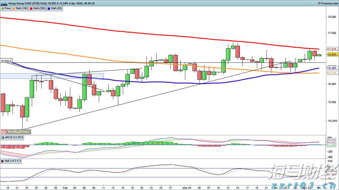 英国石油(BP.US)第二季度盈利超预期 新董事长将启动全面业务评估