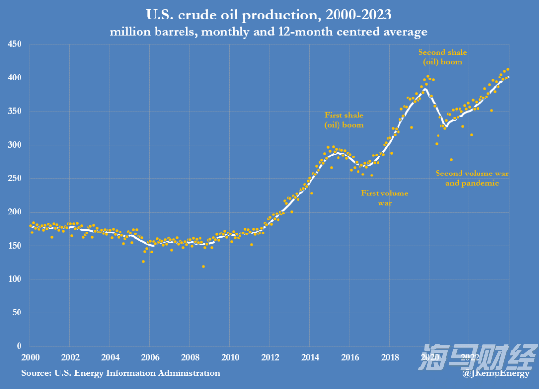 嘉信理财(SCHW.US)宣布200亿美元股票回购计划,展现增长信心