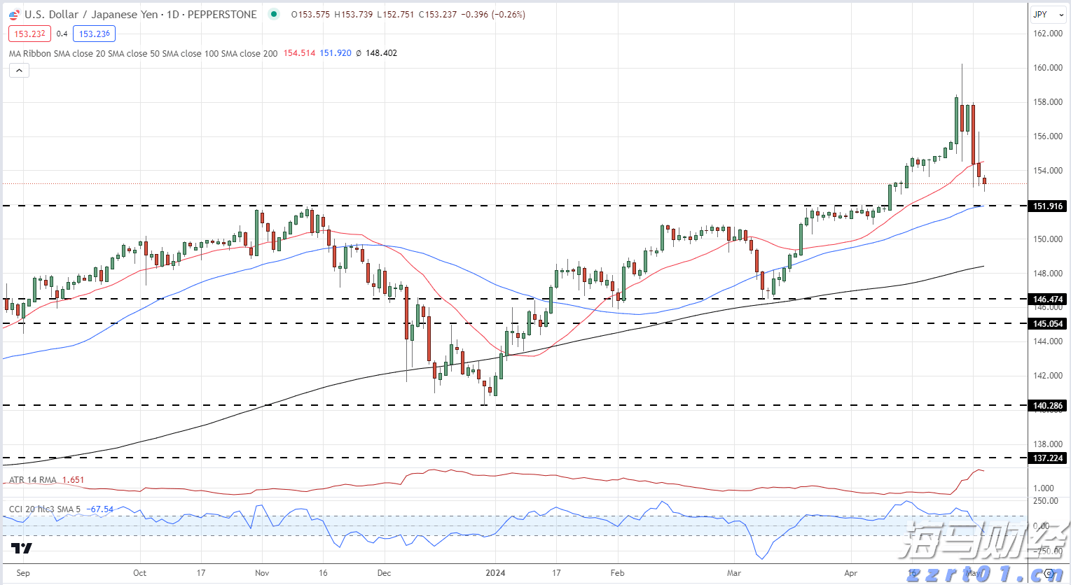 钇为3海外版再下一城,助力哥伦比亚绿色出行