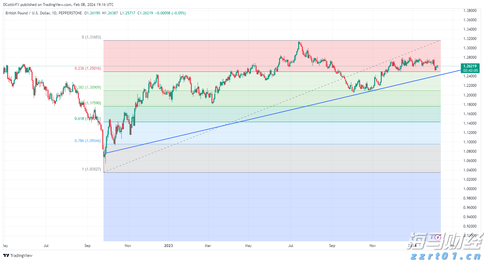 大酒店(00045)发布中期业绩 股东应占亏损2.89亿港元 同比收窄35% 净对外债务与资产总值比率为25%