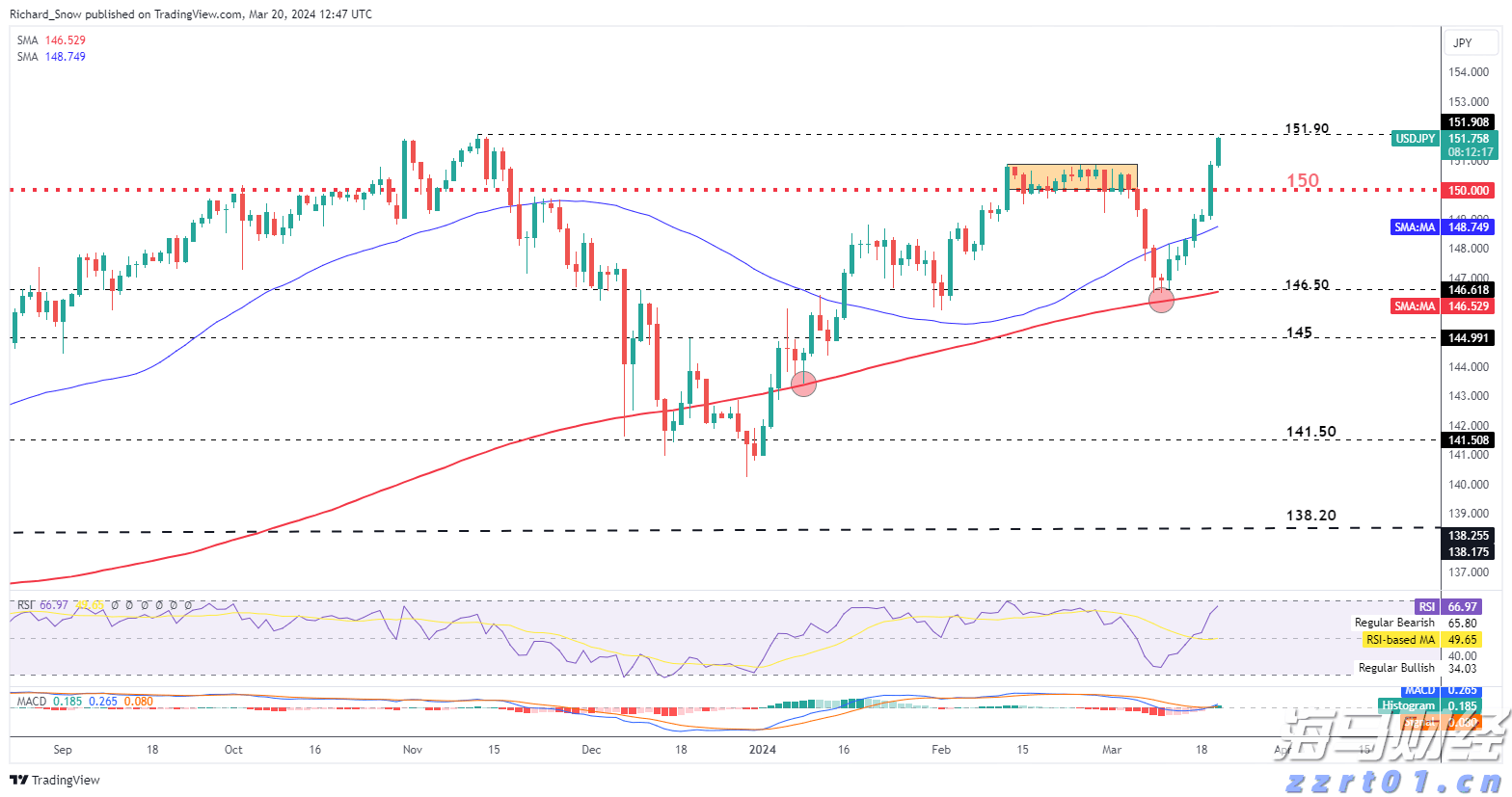 市妇联六届七次执委会议召开