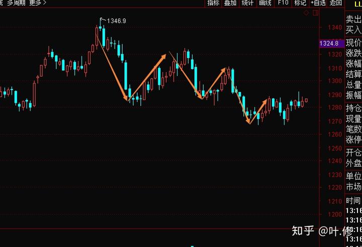甘肃部署开展价监竞争工作