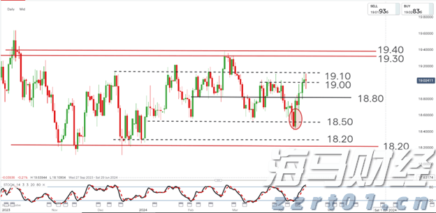 湖北推广“放心餐饮社会监督码”