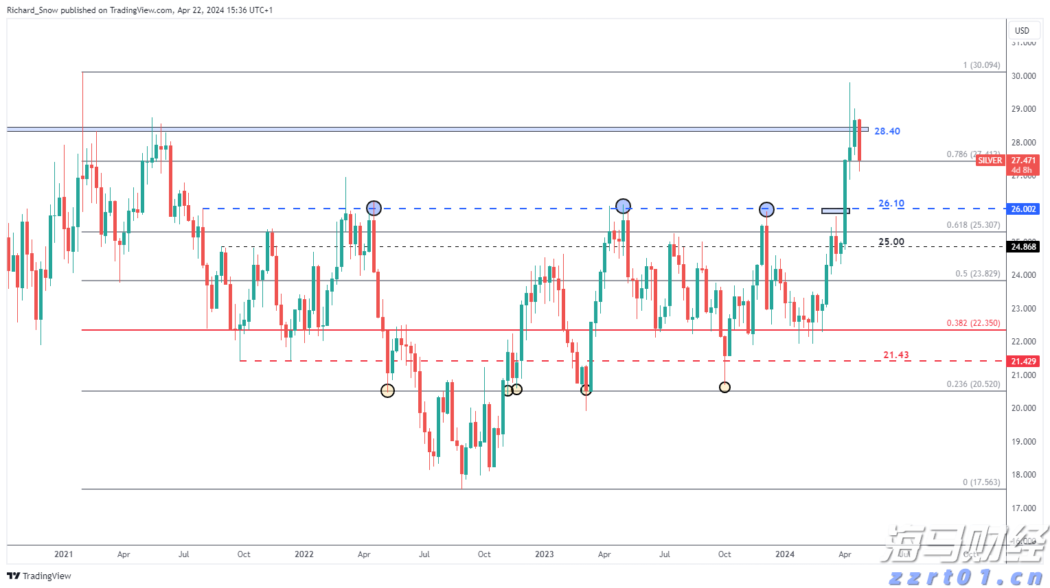 A股午评 | 三大指数走势分化 沪指半日涨0.52% 大金融板块、周期资源股扛大旗