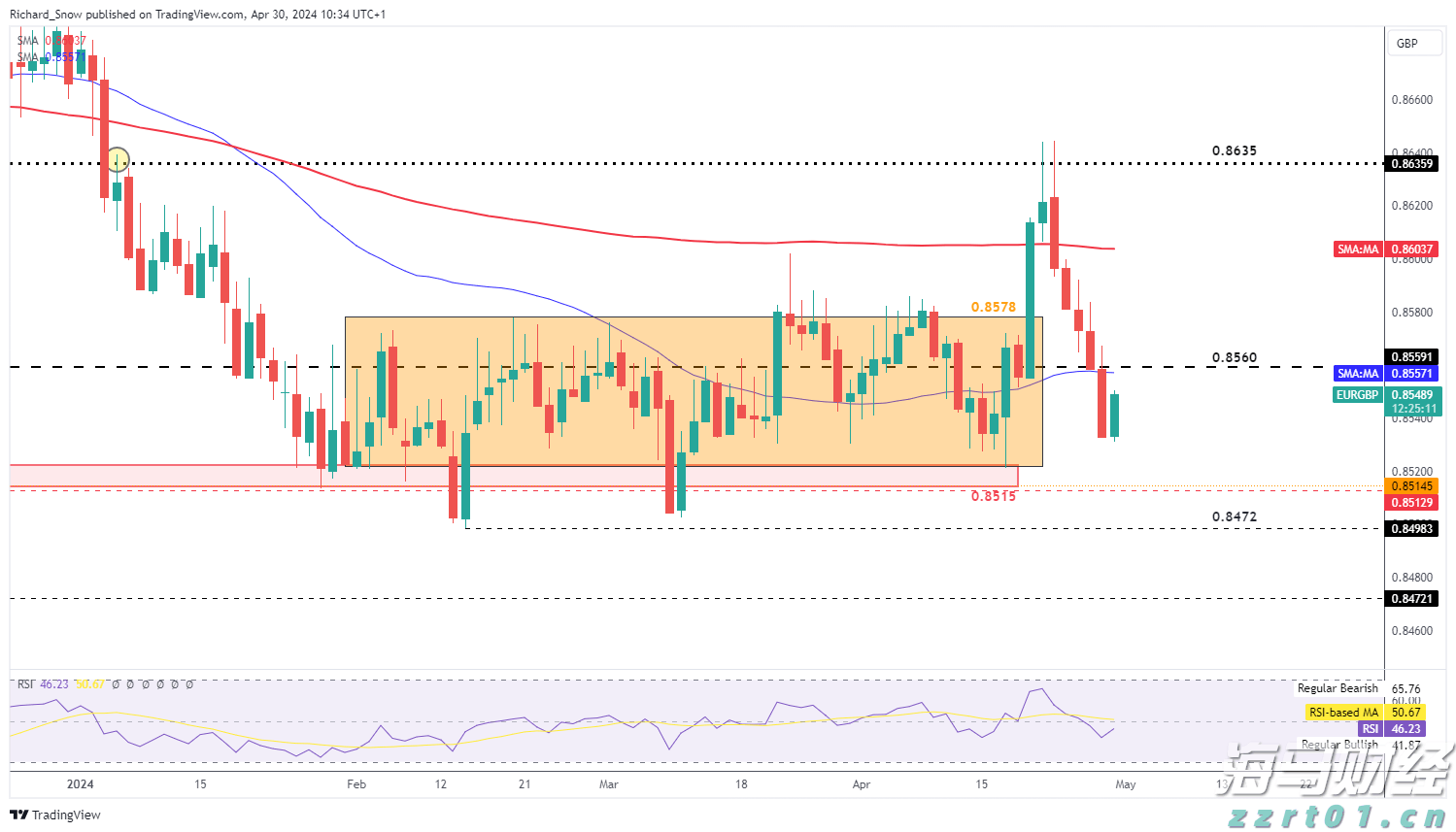 牛蛙养殖污水处理方法哪种最好（牛蛙养殖污水处理设备介绍）