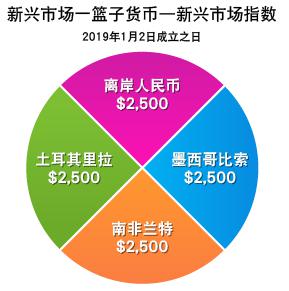 云南省市场监管局“三突出”加强价格监管