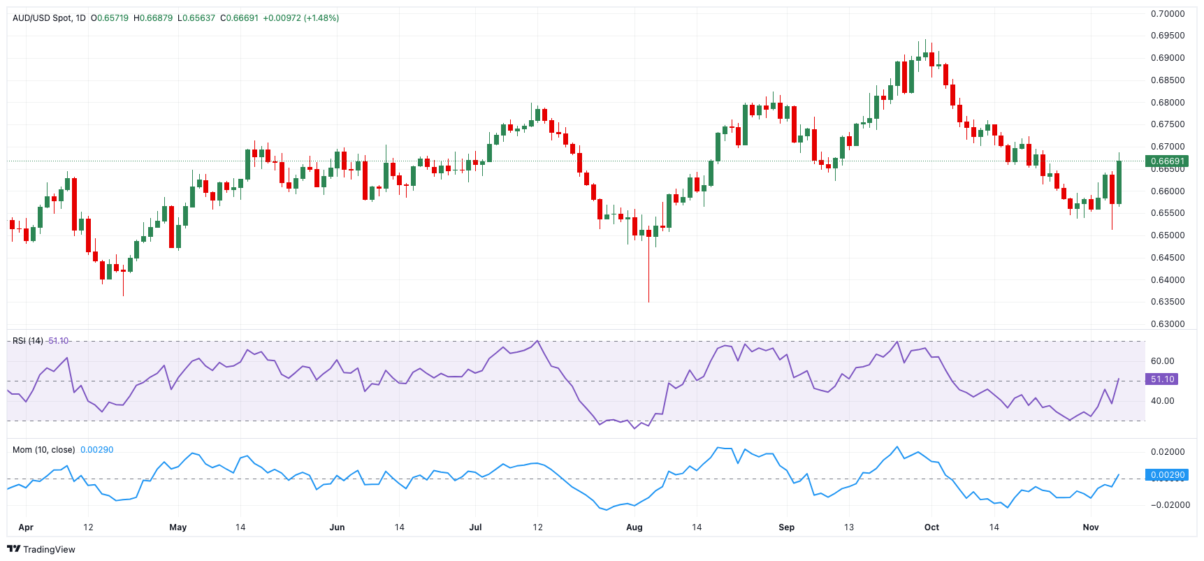 美股强劲回升30%！华尔街空头调整策略，“顽固多头”逆袭