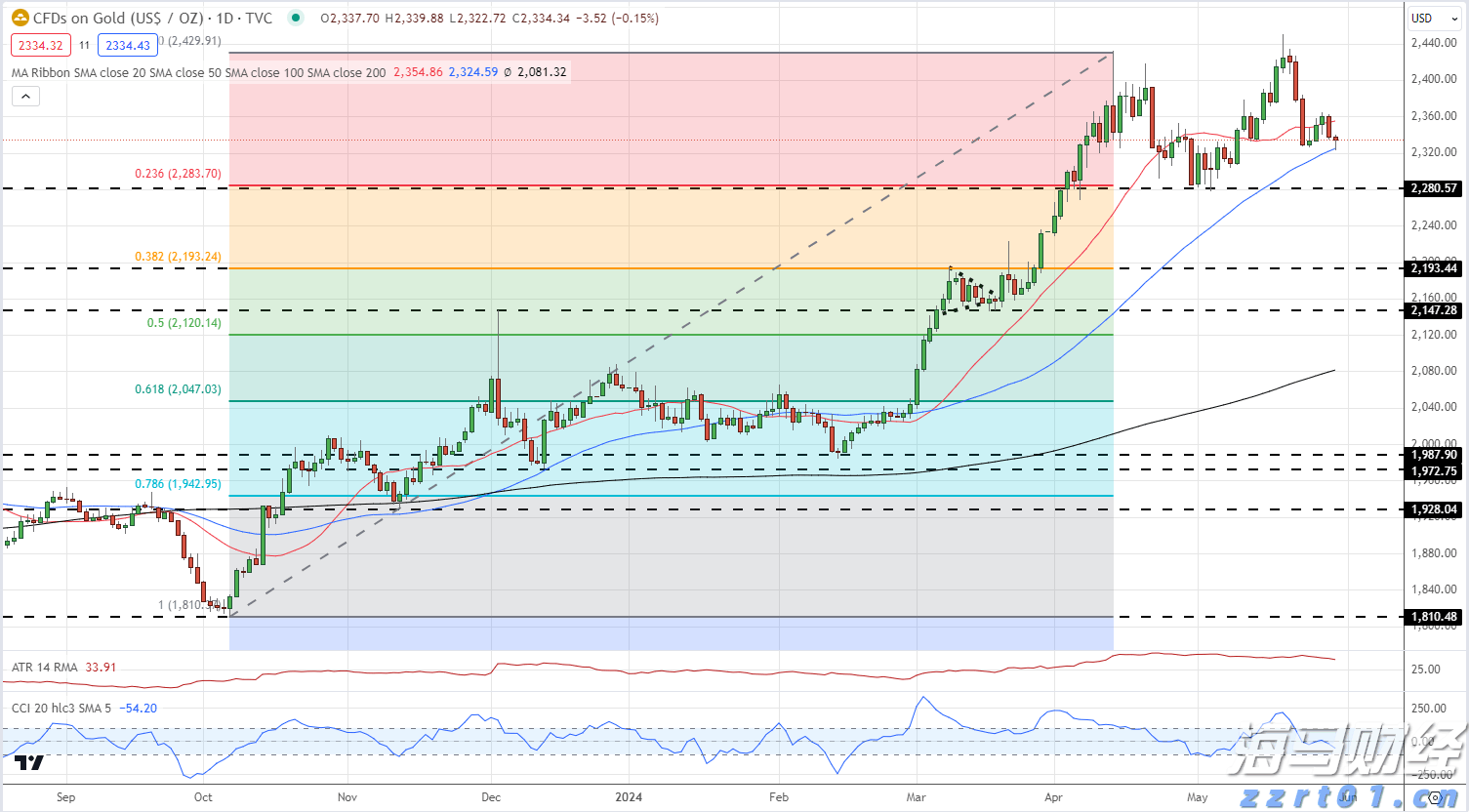 注意！18日起，珠海景山道开放时间调整→