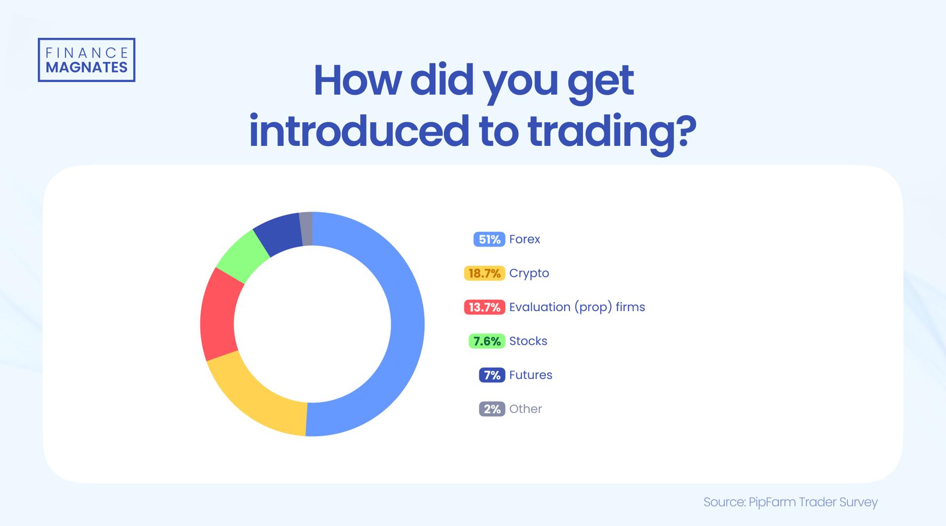 上海:“一址两用”再升级!“共用”,让食品企业实现“工业上楼”