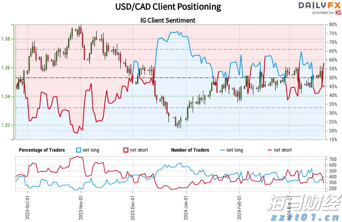 河北唐山提升外资市场准入质效