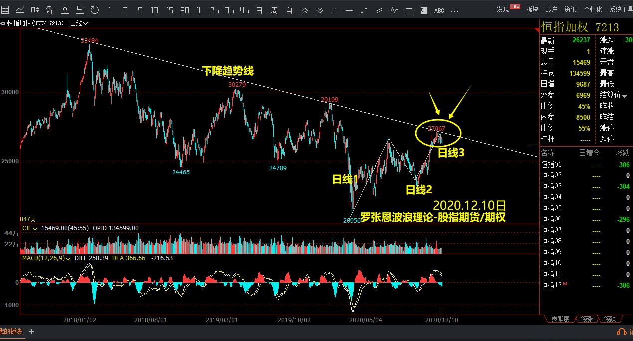 高盛:AI投资将反哺核心业务 上调Alphabet(GOOG.US)目标价至234美元
