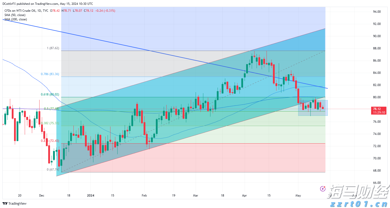 工信部等五部门发布关于推进化工园区高质量发展的通知
