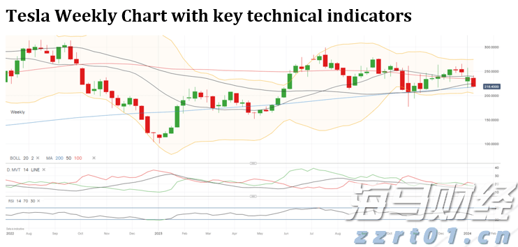 永利澳门(01128)控股股东Wynn Resorts, Limited二季度澳门业务经营收入约1.28亿美元 同比减少20.78%
